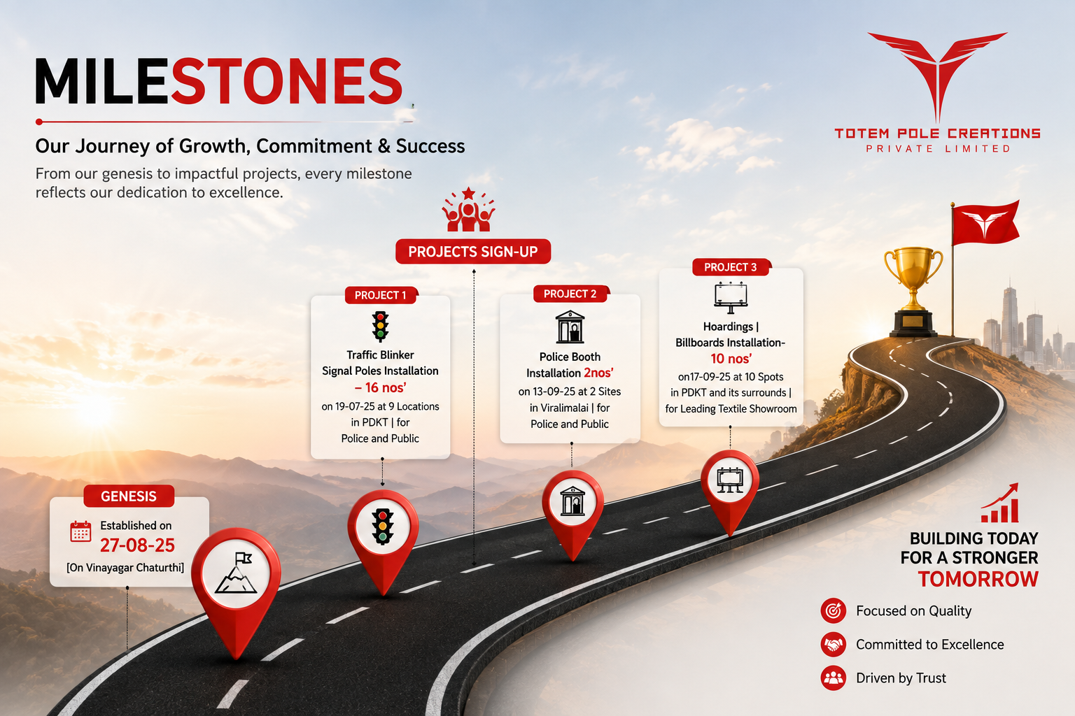 Company Milestones